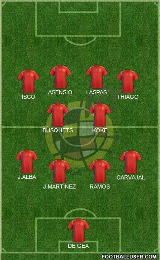 Spain Formation 2018