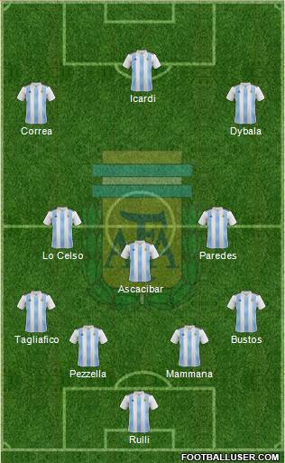 Argentina Formation 2018