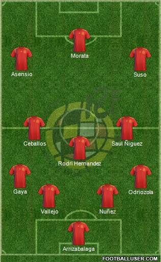 Spain Formation 2018