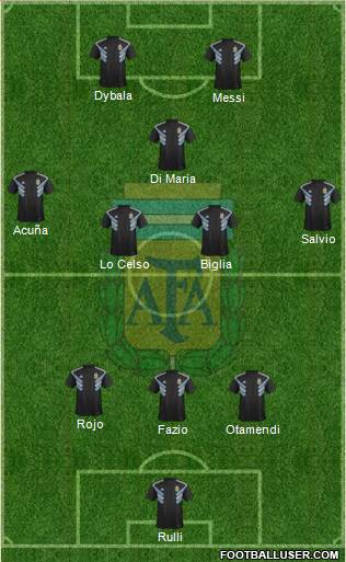 Argentina Formation 2018