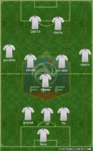 France Formation 2018