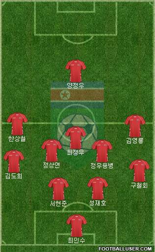 Korea DPR Formation 2018