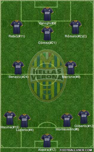 Hellas Verona Formation 2018