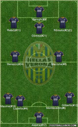 Hellas Verona 4-2-3-1 football formation