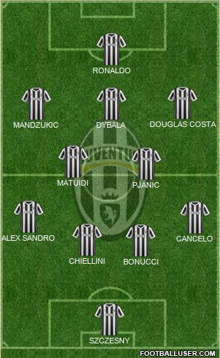 Juventus Formation 2018
