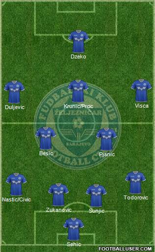 FK Zeljeznicar Sarajevo Formation 2018