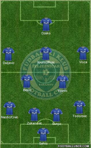 FK Zeljeznicar Sarajevo football formation