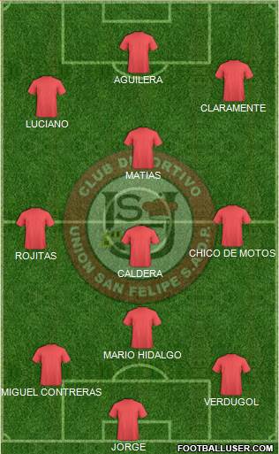 CD Unión San Felipe S.A.D.P. football formation