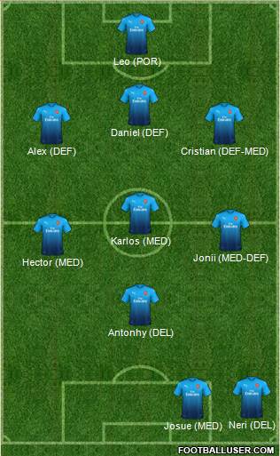 Arsenal Formation 2018