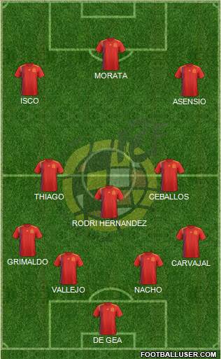 Spain Formation 2018