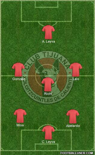 Xoloitzcuintles de Tijuana Formation 2018