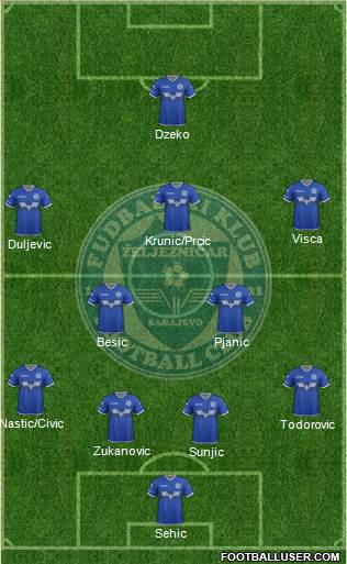FK Zeljeznicar Sarajevo Formation 2018
