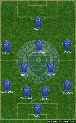 FK Zeljeznicar Sarajevo football formation