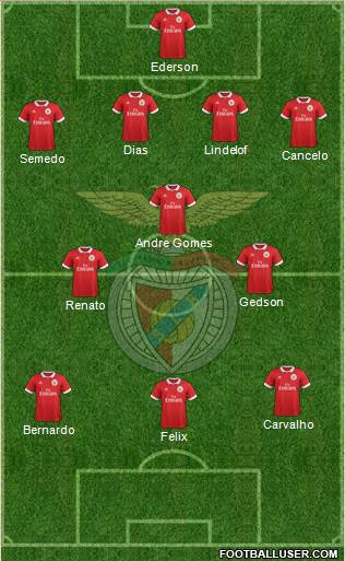 Sport Lisboa e Benfica - SAD Formation 2018