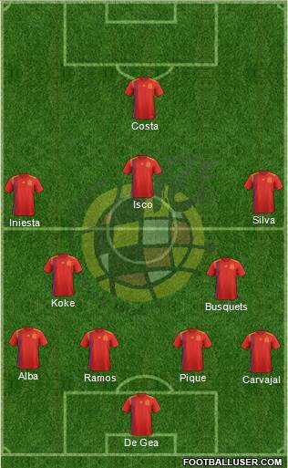 Spain Formation 2018