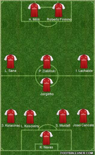 Arsenal Formation 2018