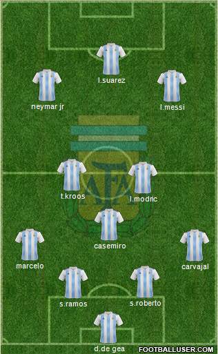 Argentina Formation 2018