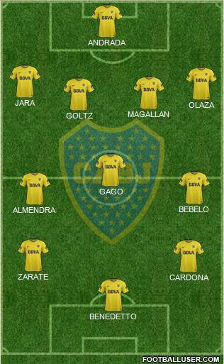 Boca Juniors Formation 2018
