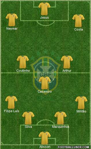 Brazil Formation 2018