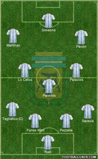Argentina Formation 2018
