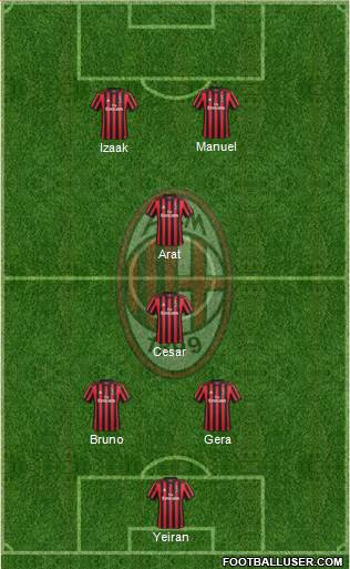 A.C. Milan Formation 2018