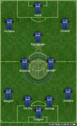 F.C. Internazionale Formation 2018
