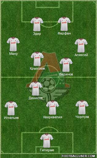 Lokomotiv Moscow Formation 2018