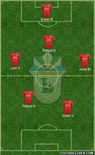 Lokomotiv Toshkent Formation 2018