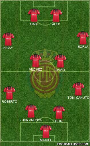 R.C.D. Mallorca S.A.D. Formation 2018