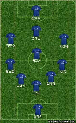 Chelsea Formation 2018