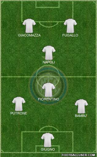 F.C. Internazionale Formation 2018