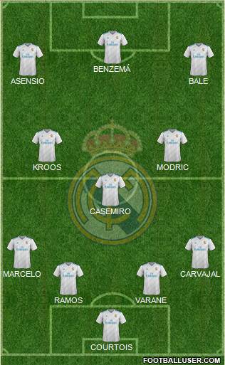 Real Madrid C.F. Formation 2018