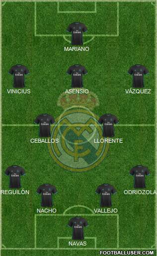 Real Madrid C.F. Formation 2018