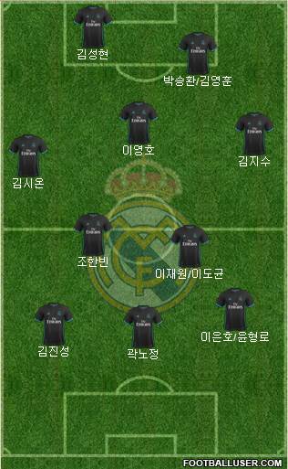 Real Madrid C.F. Formation 2018