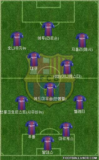 F.C. Barcelona Formation 2018