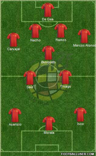 Spain Formation 2018