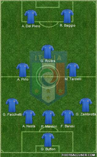 Italy Formation 2018