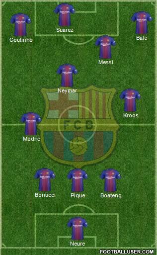F.C. Barcelona Formation 2018