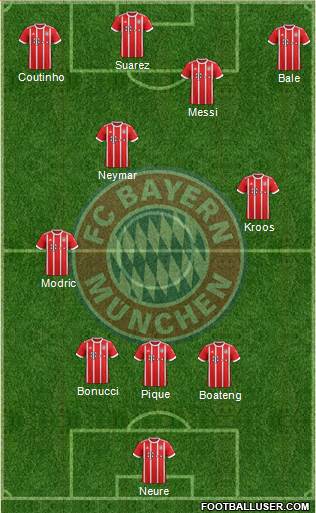 FC Bayern München Formation 2018
