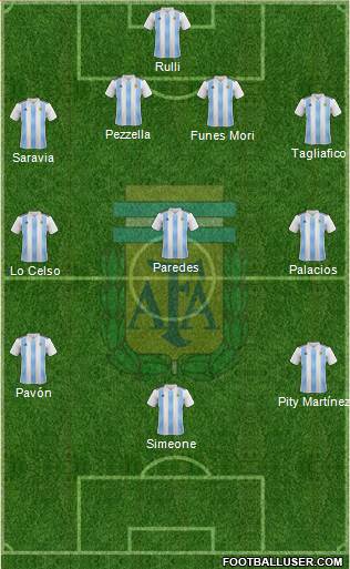 Argentina Formation 2018