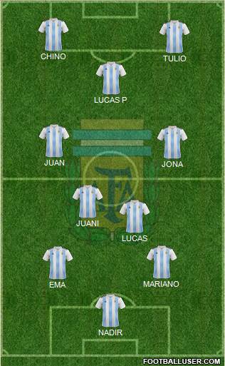 Argentina Formation 2018