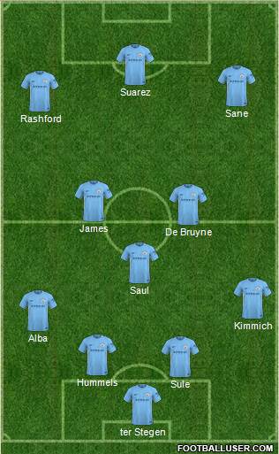 Manchester City Formation 2018