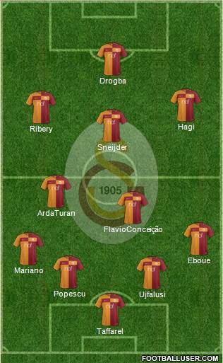 Galatasaray SK Formation 2018