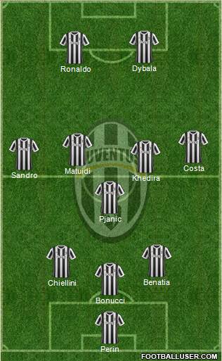 Juventus Formation 2018