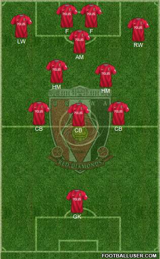 Urawa Red Diamonds Formation 2018