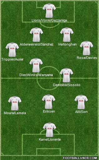 Tottenham Hotspur Formation 2018