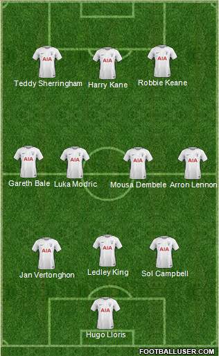 Tottenham Hotspur Formation 2018