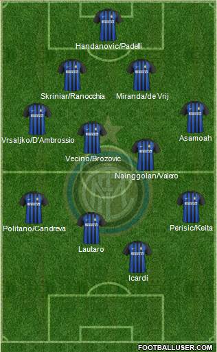 F.C. Internazionale Formation 2018