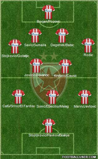 All FC Red Star Belgrade (Serbia) Football Formations - page 2