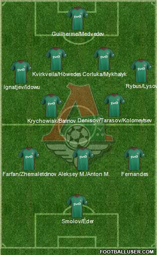 Lokomotiv Moscow Formation 2018